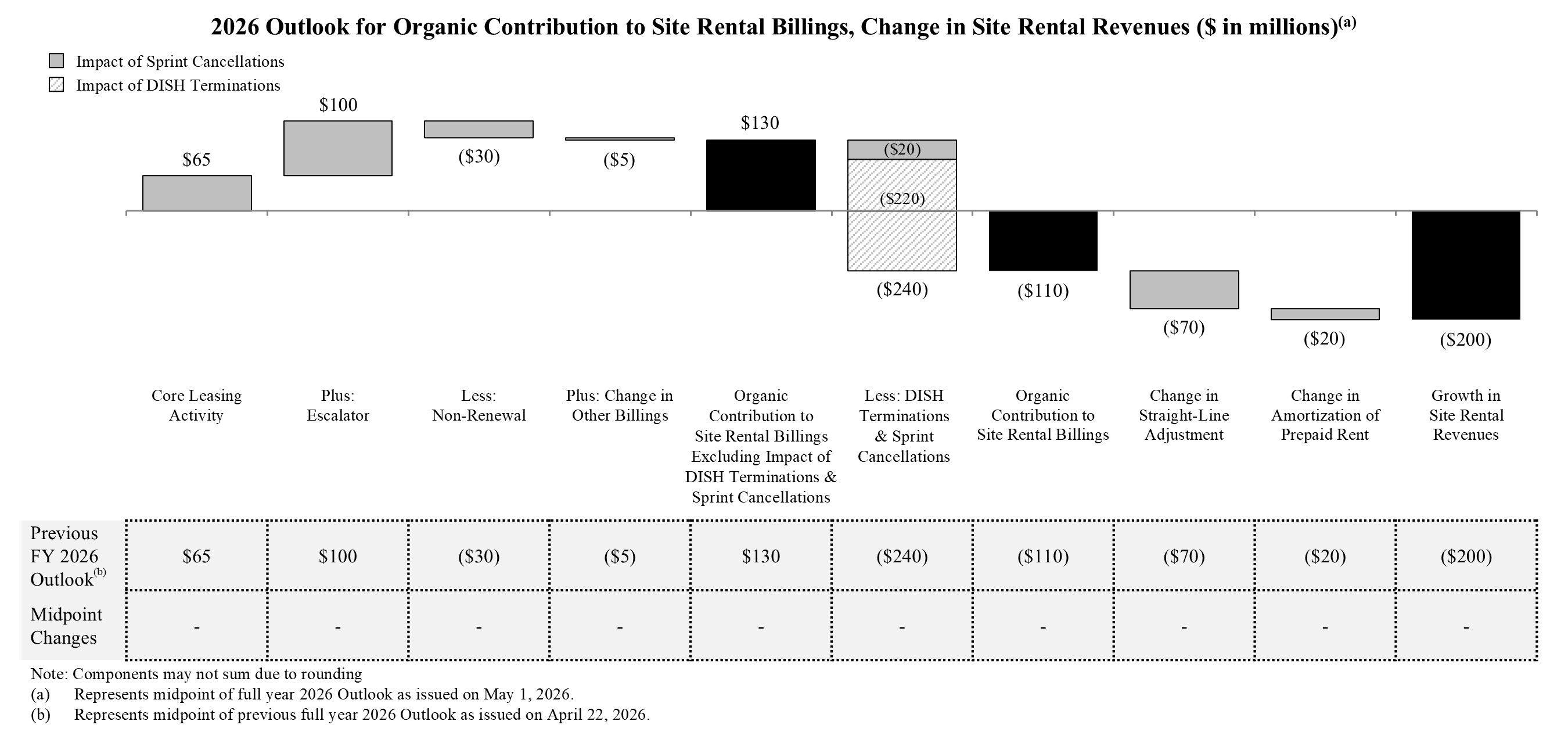revenuegrowthmay2026202604.jpg