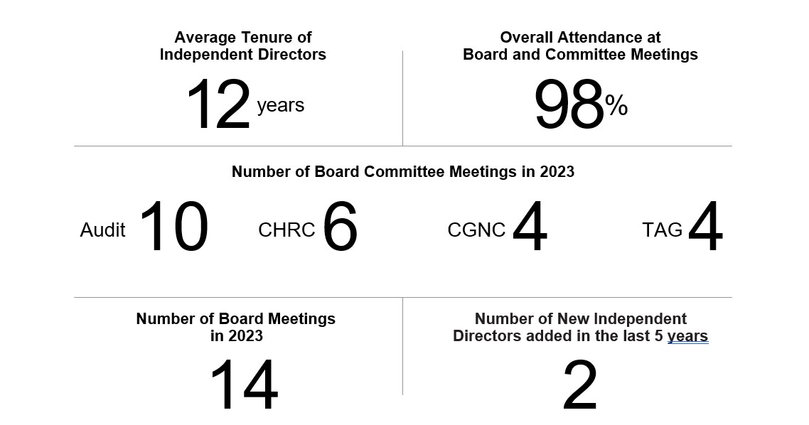 engaged board 412.jpg