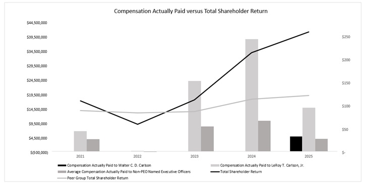 TDSA 313.jpg