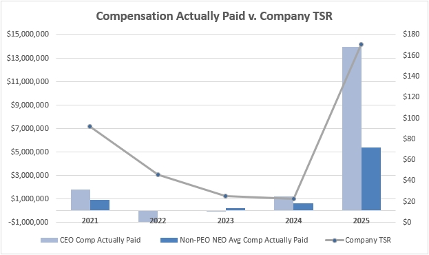 tsrgraph.jpg