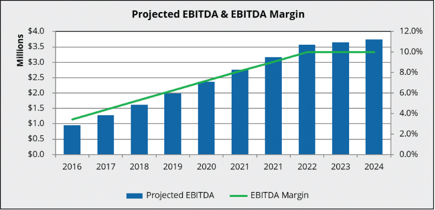 [MISSING IMAGE: tm2131036d1-bc_margin4clr.jpg]