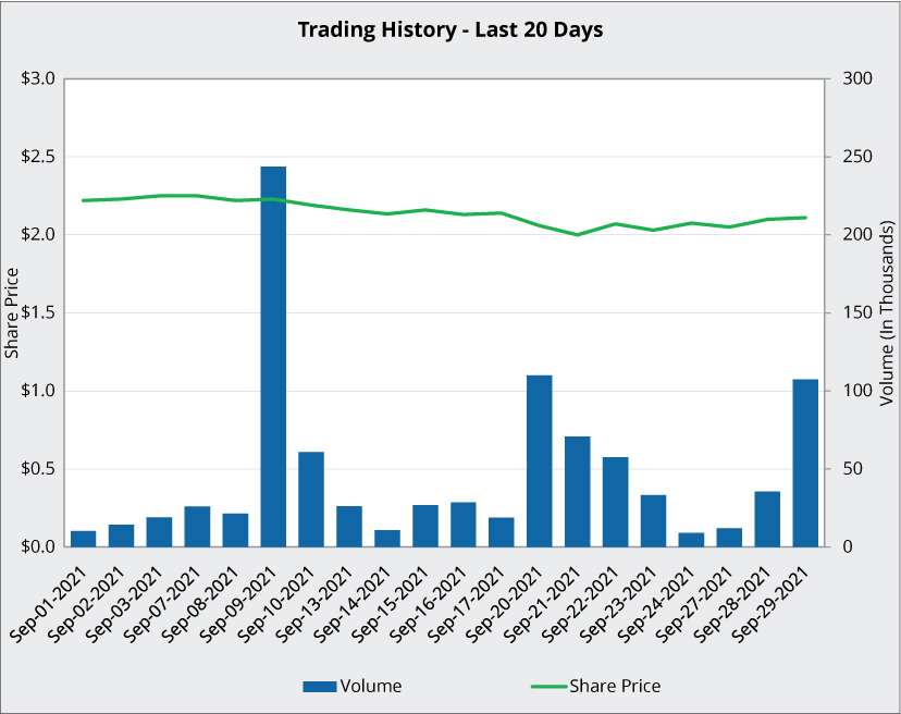 [MISSING IMAGE: tm2131036d1-bc_trading4c.jpg]