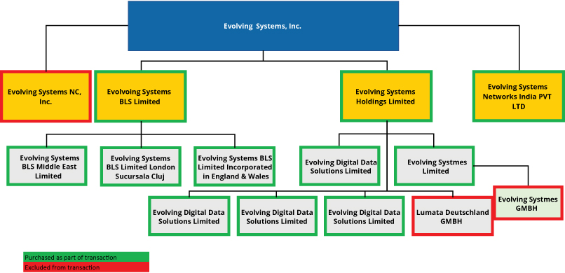 [MISSING IMAGE: tm2131036d1-fc_system4c.jpg]