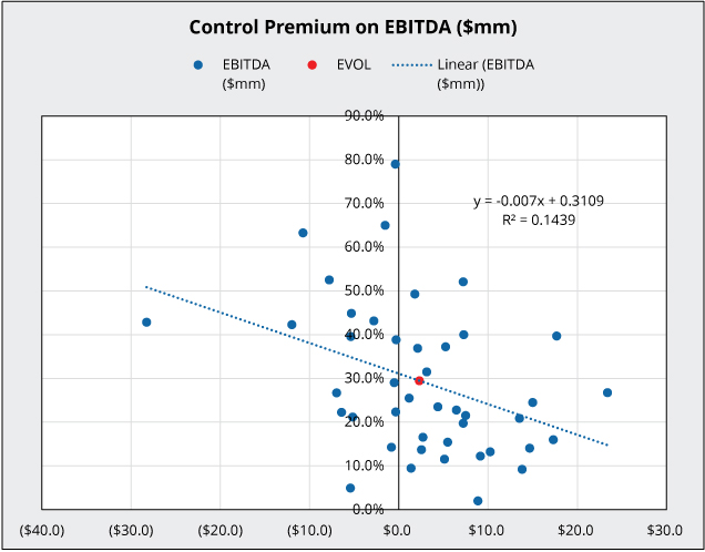 [MISSING IMAGE: tm2131036d1-lc_control4c.jpg]