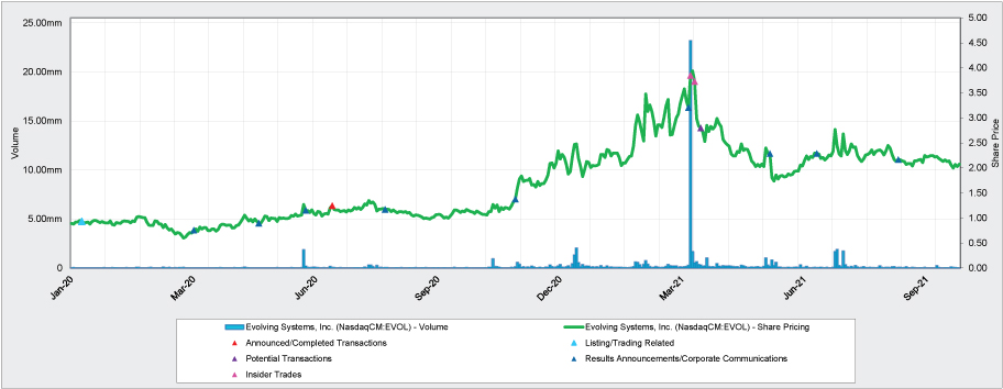 [MISSING IMAGE: tm2131036d1-lc_evol4c.jpg]