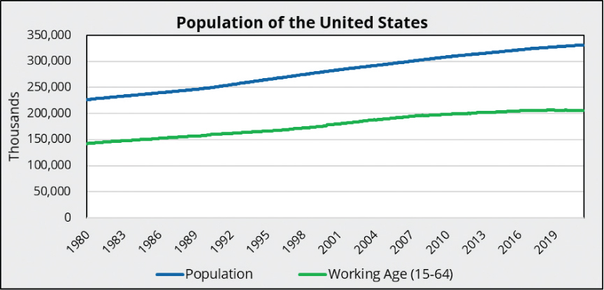 [MISSING IMAGE: tm2131036d1-lc_populat4clr.jpg]