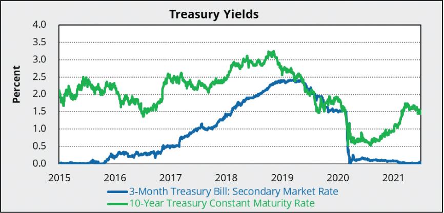 [MISSING IMAGE: tm2131036d1-lc_treasury4clr.jpg]