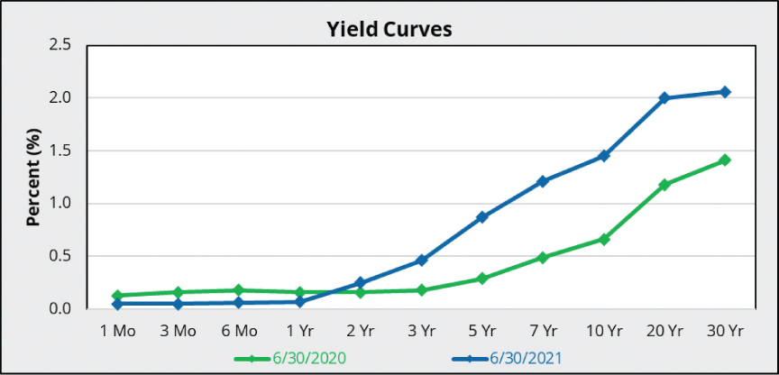 [MISSING IMAGE: tm2131036d1-lc_yield4clr.jpg]