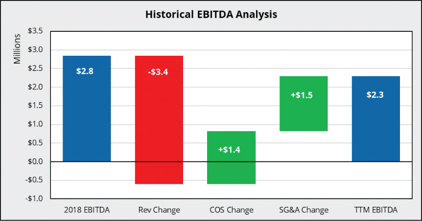 [MISSING IMAGE: tm2131036d1-bc_ebitda4clr.jpg]