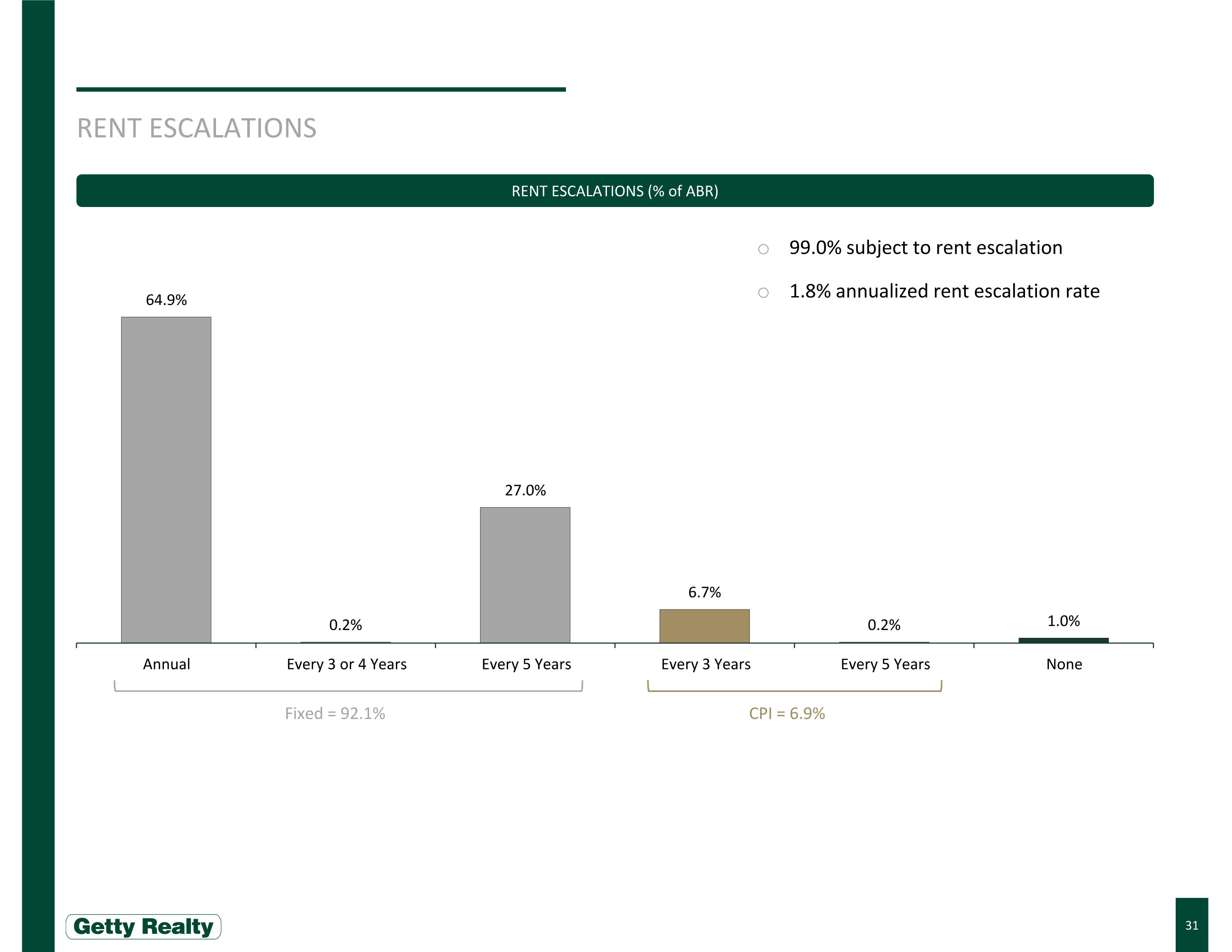 Slide 31 Slide 31