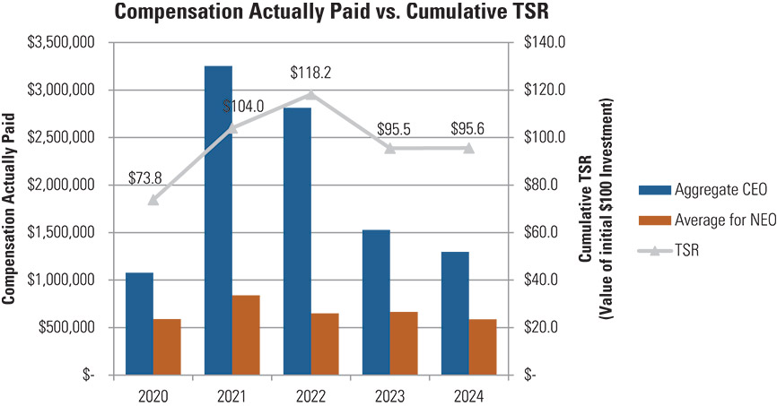 [MISSING IMAGE: bc_compen-pn.jpg]