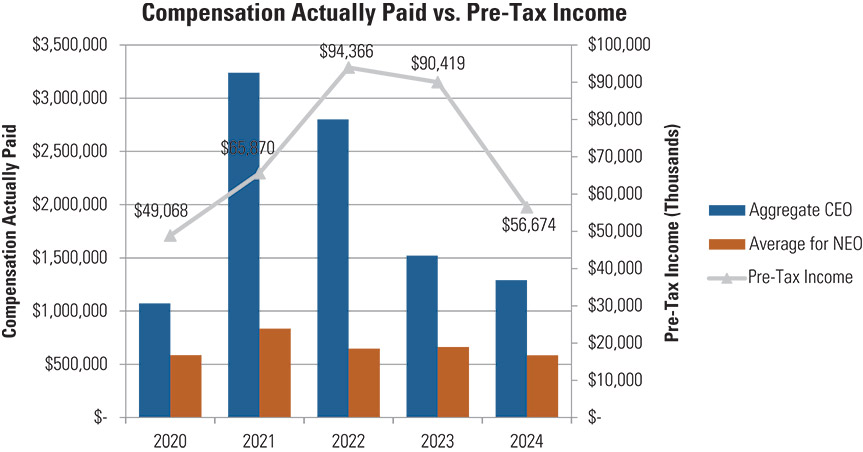 [MISSING IMAGE: bc_taxnet-pn.jpg]