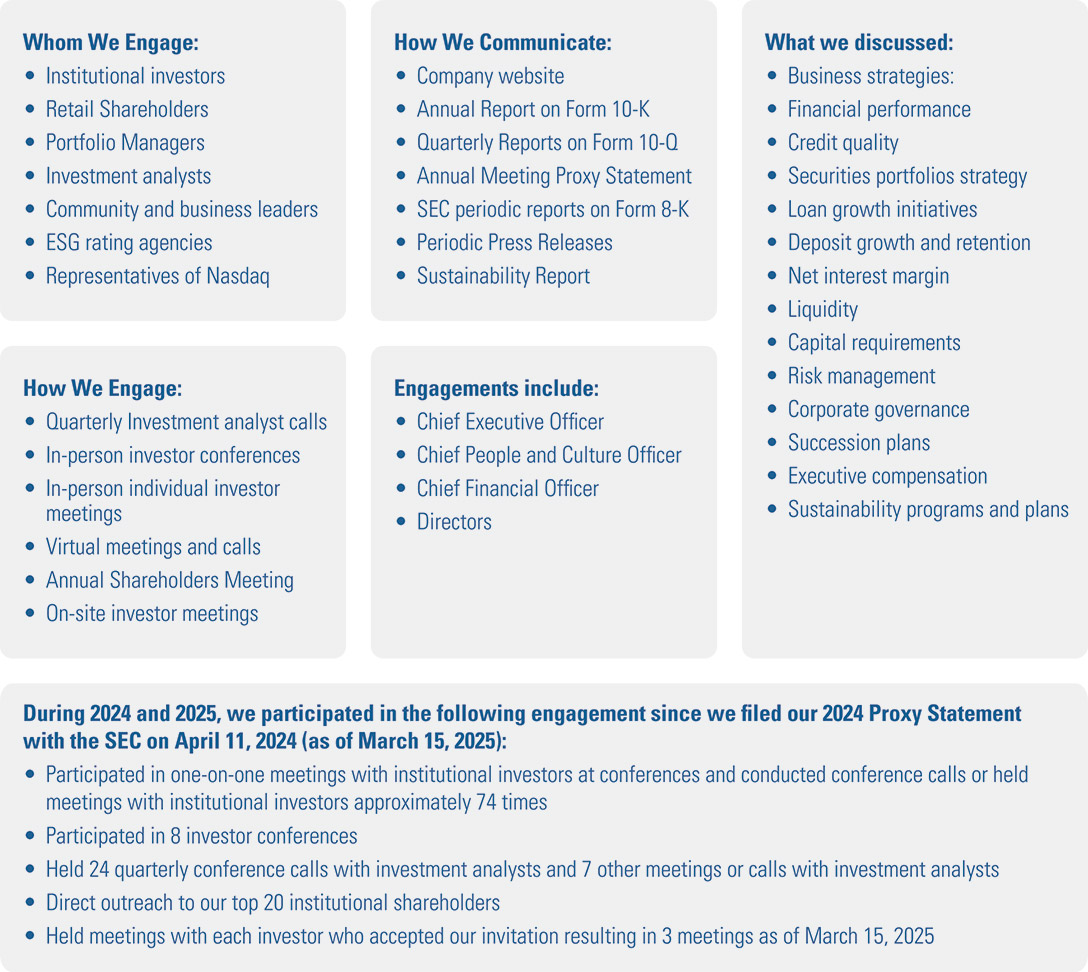 [MISSING IMAGE: tb_sharehold-pn.jpg]