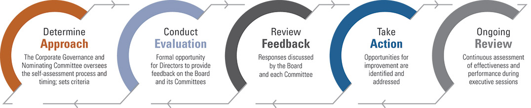 [MISSING IMAGE: fc_approach-pn.jpg]