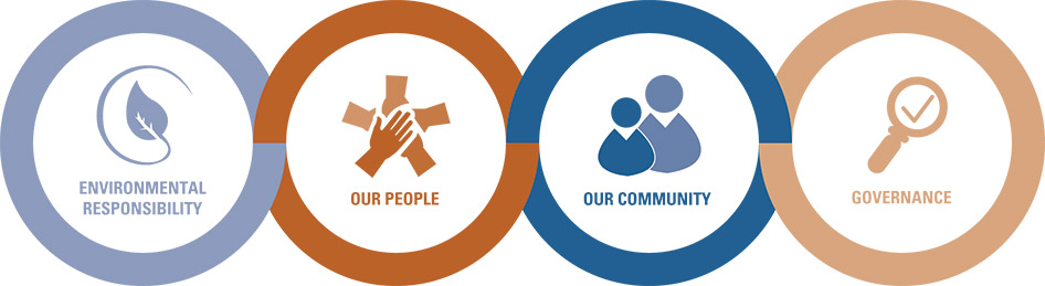 [MISSING IMAGE: fc_environ-pn.jpg]