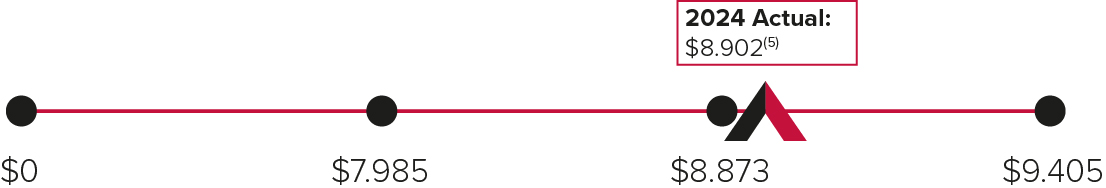 03 438536-1_bar_companyfinancialgoals_revenue .jpg