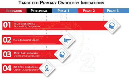 A picture containing diagram
Description automatically generated