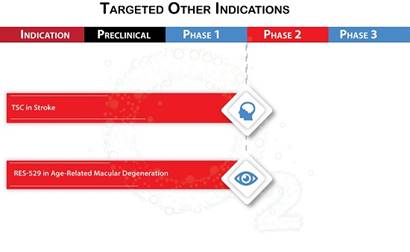 A picture containing timeline
Description automatically generated