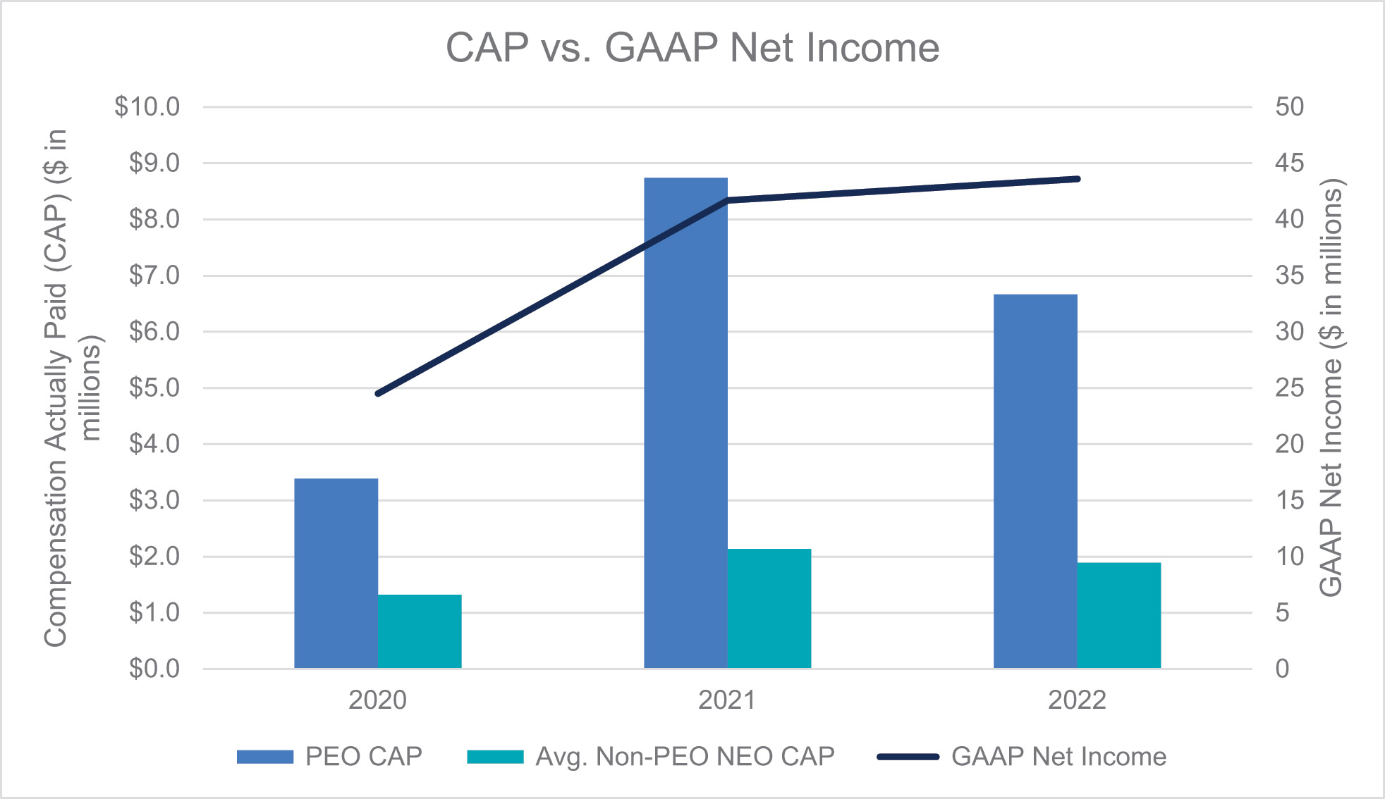 [MISSING IMAGE: bc_netincome-4c.jpg]