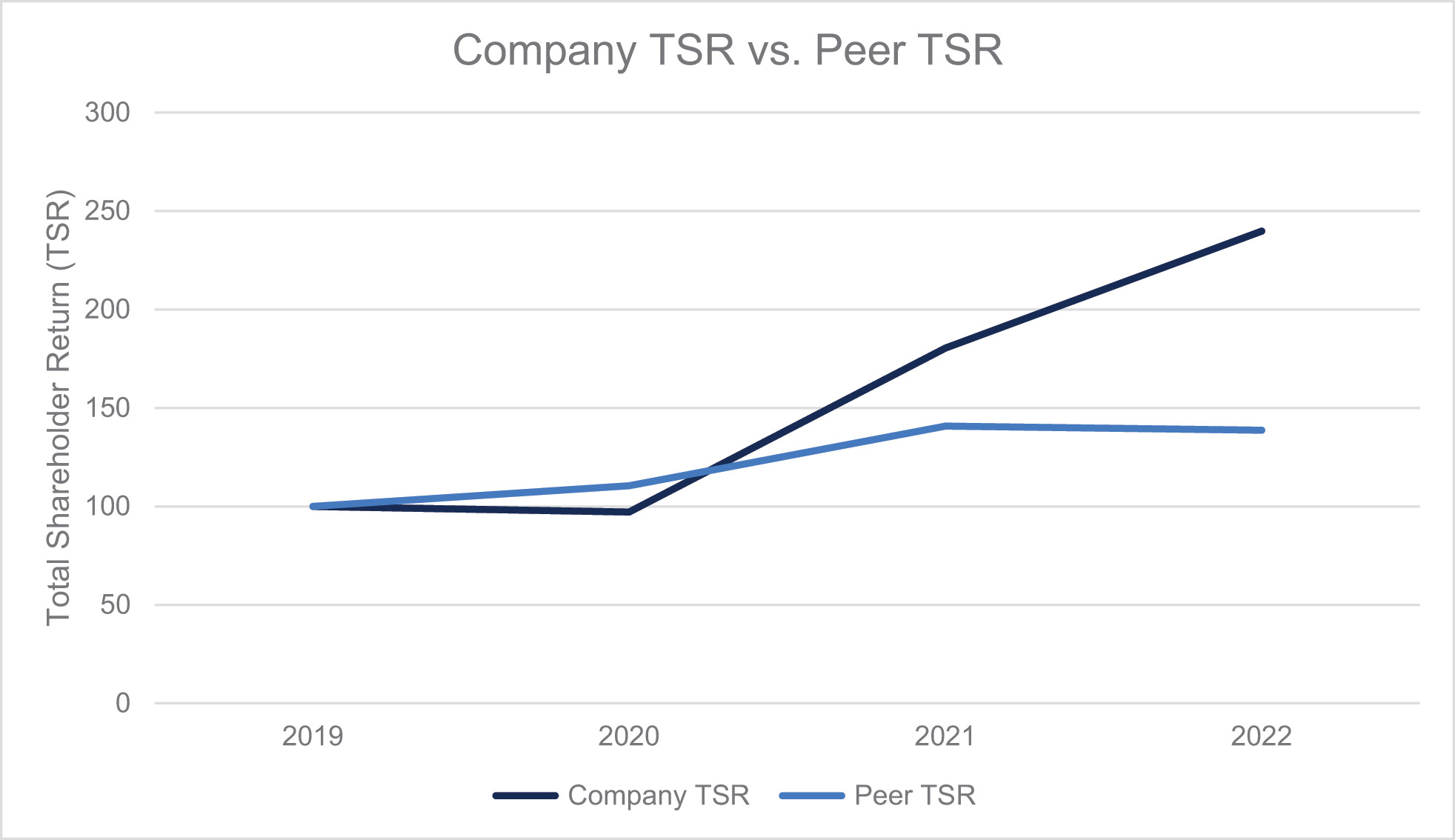 [MISSING IMAGE: lc_tsrvspeertsr-4c.jpg]