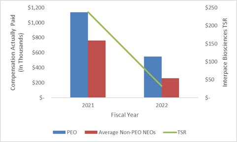 A graph of a graph showing the average and average of the average of the average of the average of the average of the average of the average of the average of the average of the average of the

Description automatically generated