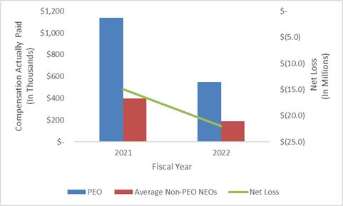 A graph of a chart

Description automatically generated with medium confidence
