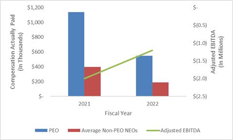 A graph of a graph showing the average and average

Description automatically generated with medium confidence