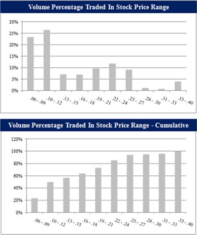 (BAR CHART)