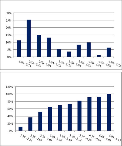 (BAR CHART)