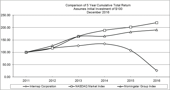 [MISSING IMAGE: t1701153_chrt-comparison.jpg]