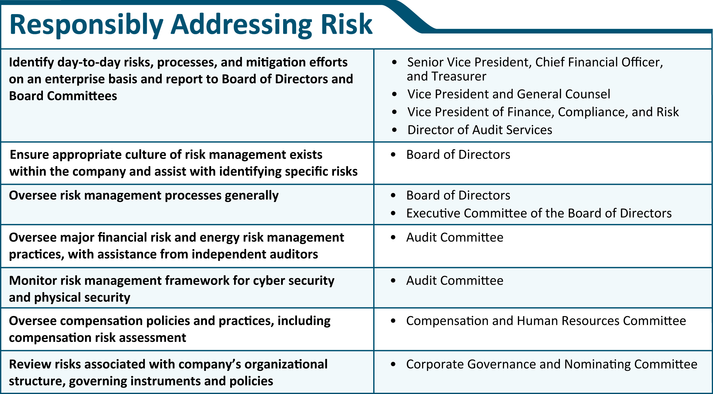 2024 Addressing Risk.jpg