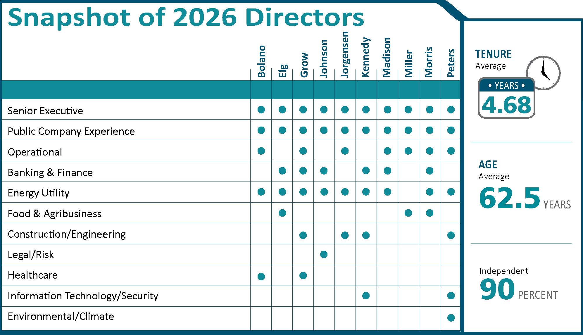 Director_Snapshot_2026_Landscape.jpg