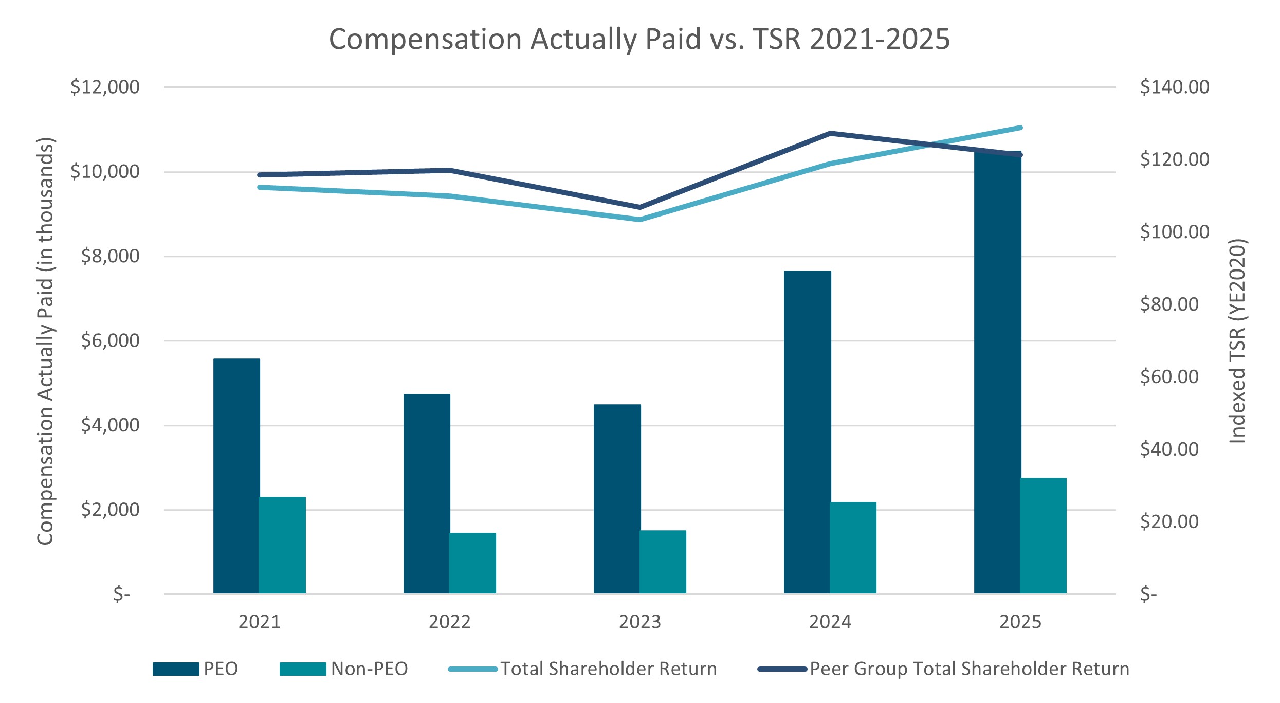 CompvsTSR2026.jpg