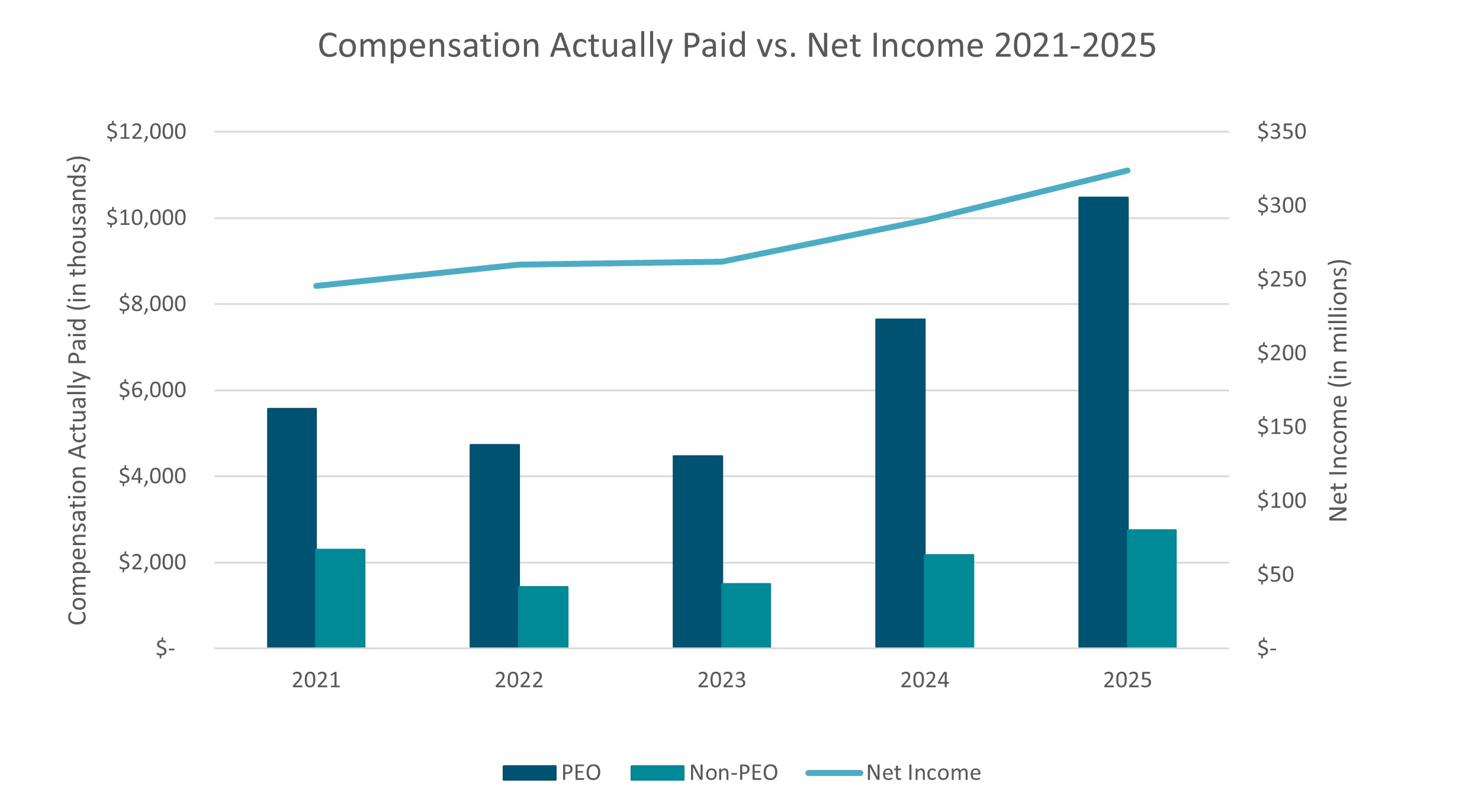 CompvsNetIncome2026.jpg