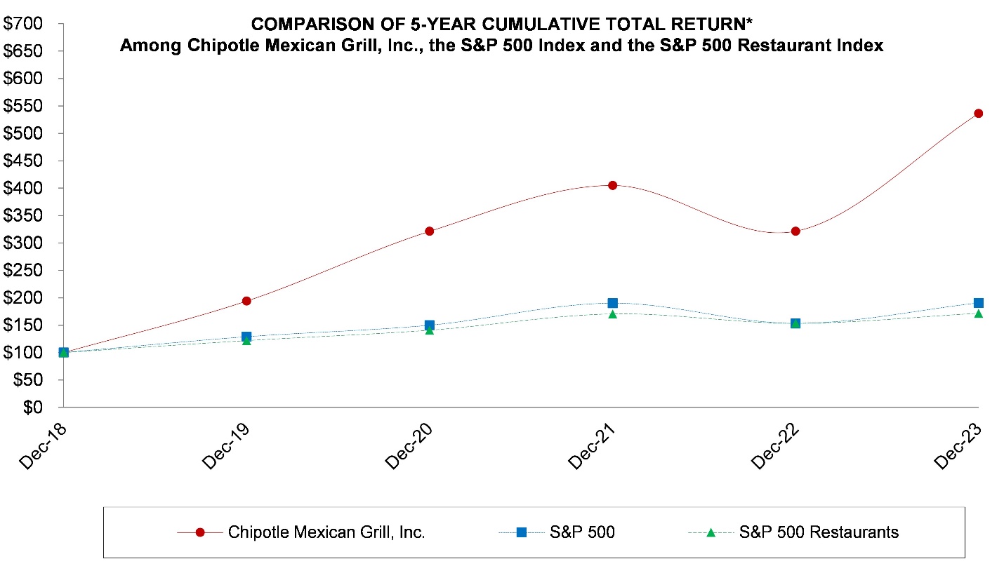 A graph showing the difference between a grill and a grill
Description automatically generated with medium confidence
