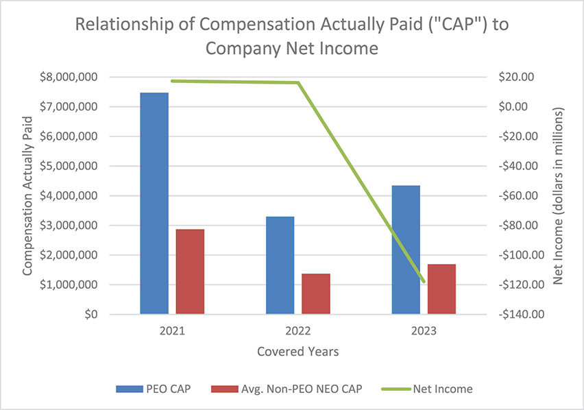 [MISSING IMAGE: bc_netincome-4c.jpg]