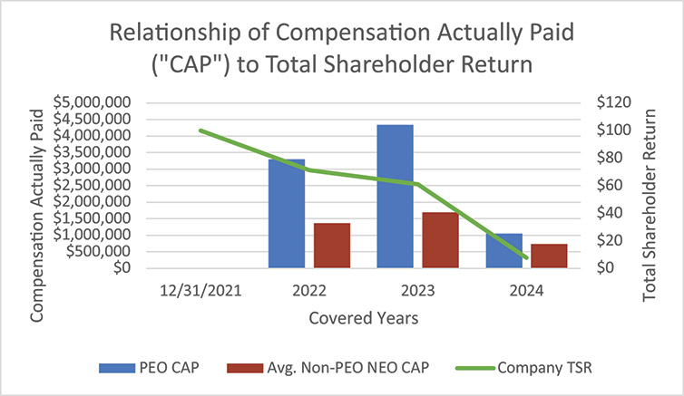 [MISSING IMAGE: bc_totalshareholder-4c.jpg]