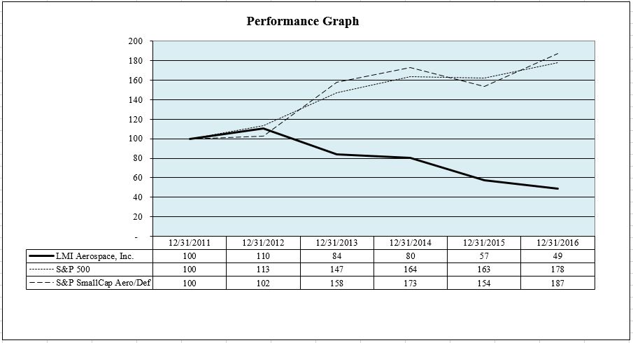 performancegraph2016a01.jpg