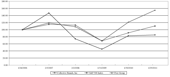(PERFORMANCE GRAPH)