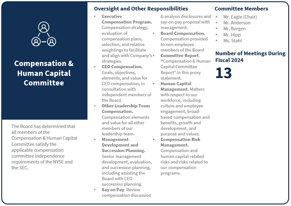 Compensation Meeting.jpg