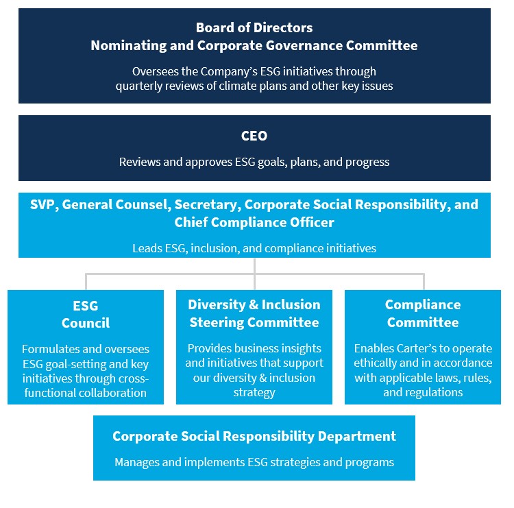 ESG Oversight Chart.jpg