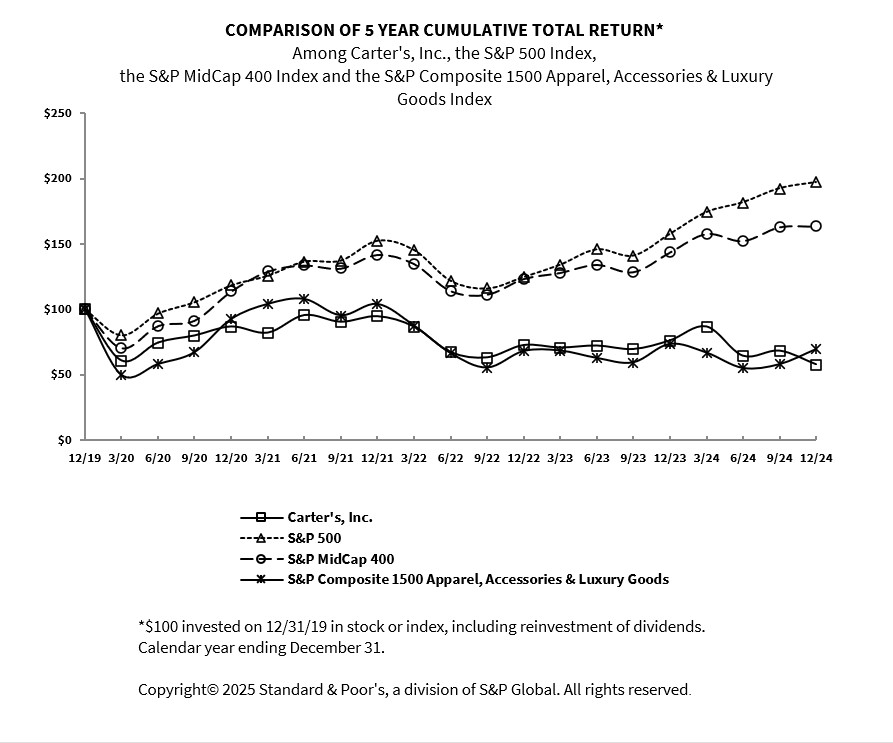 Five Year Performance Graph.jpg
