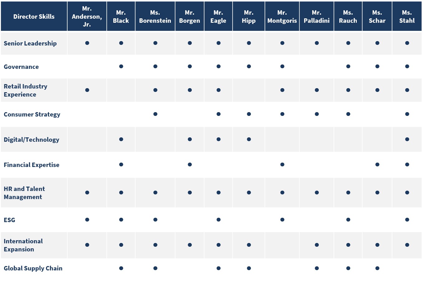 Board Skills Matrix (FINAL).jpg