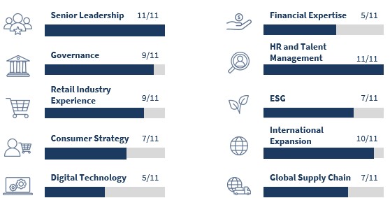 Board Skills Total Tallies (FINAL).jpg
