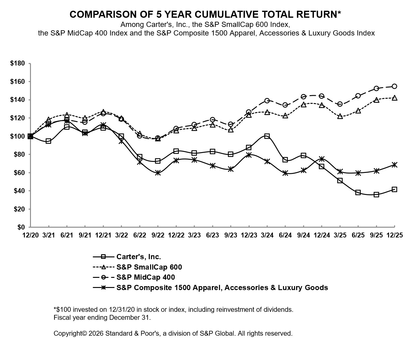 Total Shareholder Return Graph.jpg