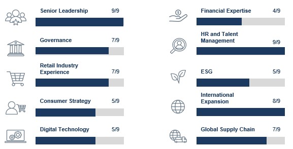 Skills Composition.jpg