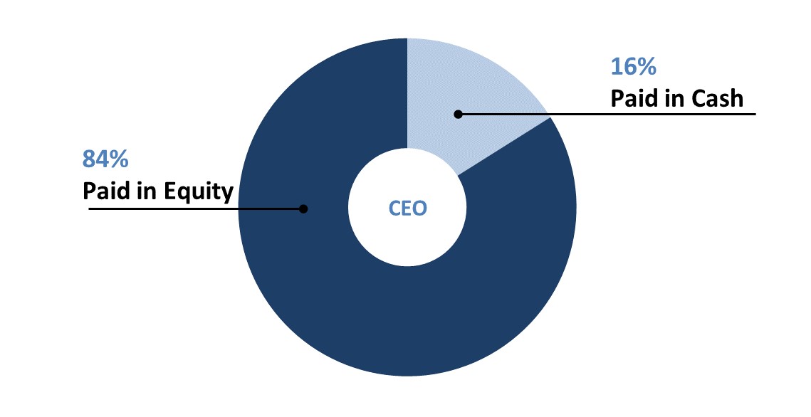 ceotrgtcompensationa.jpg