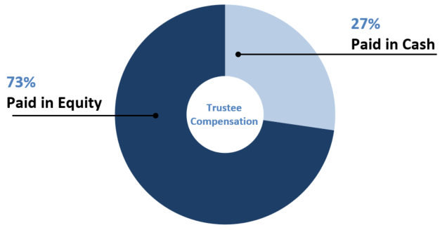 trusteecompensationcomposia.jpg