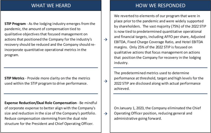 CDA Comp Committee Feedback.jpg