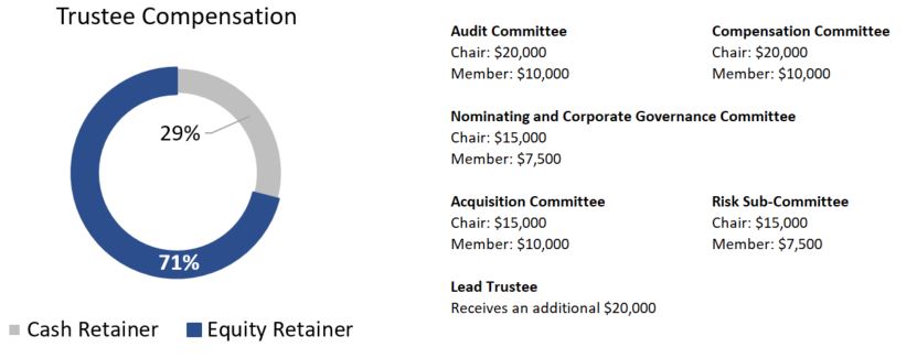 Trustee compensation 2.jpg